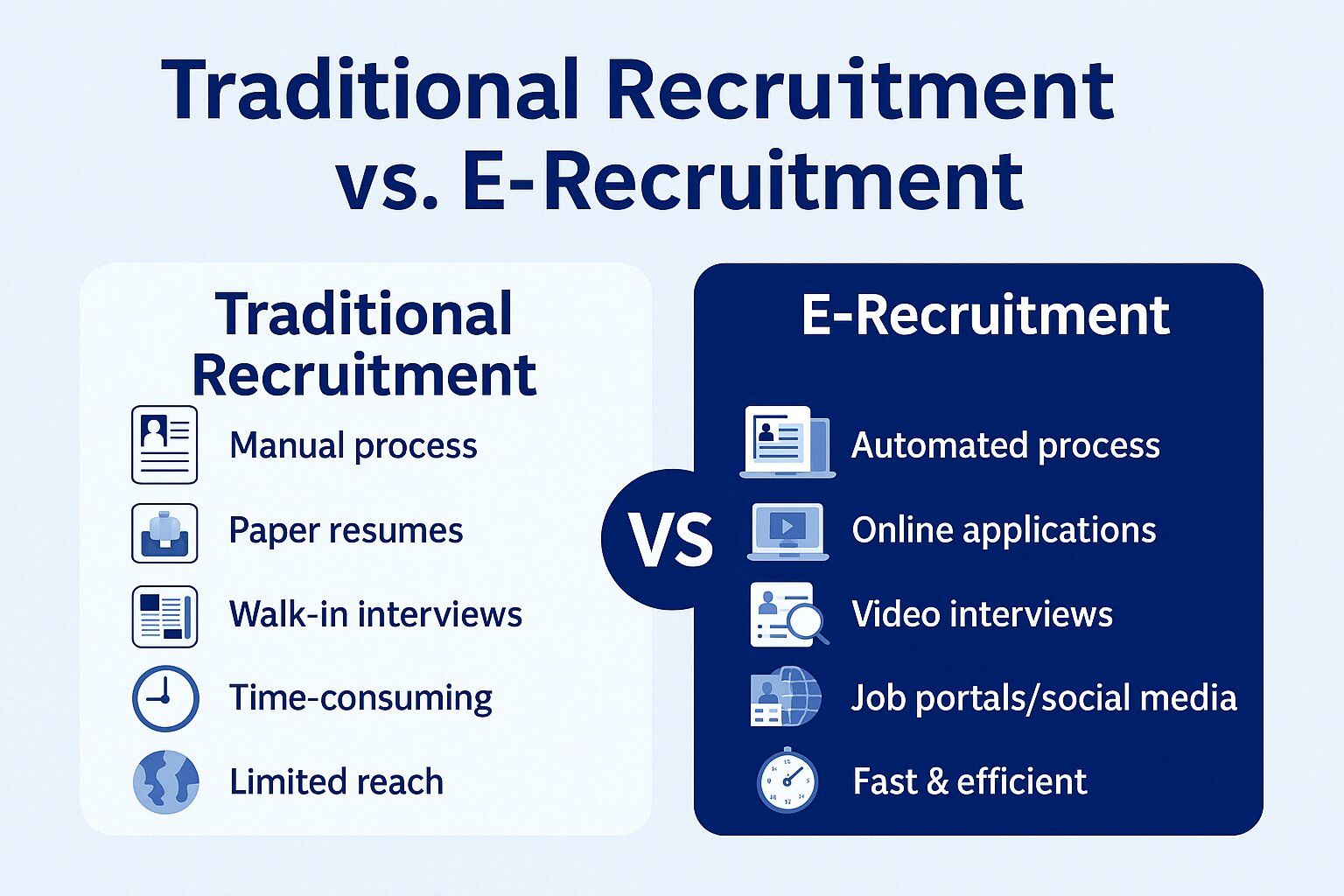 A comparative study of Traditional recruitment vs e-recruitment ...